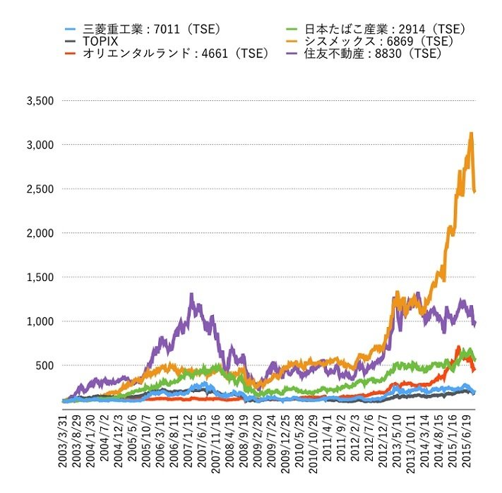 20151001_投信1_グラフ.001.jpg