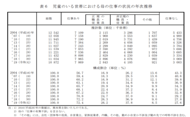 共働き家庭の平均年収 約650万円 月の収入は夫婦でそれぞれいくらか ニフティニュース