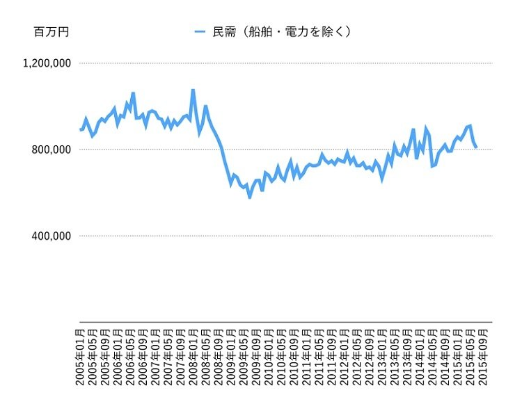 20151003_投信1_グラフ.001.jpg