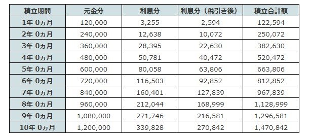 シミュレーション結果