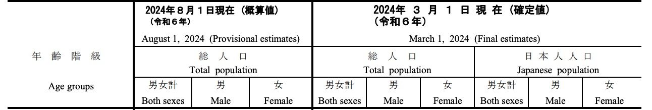 人口推計