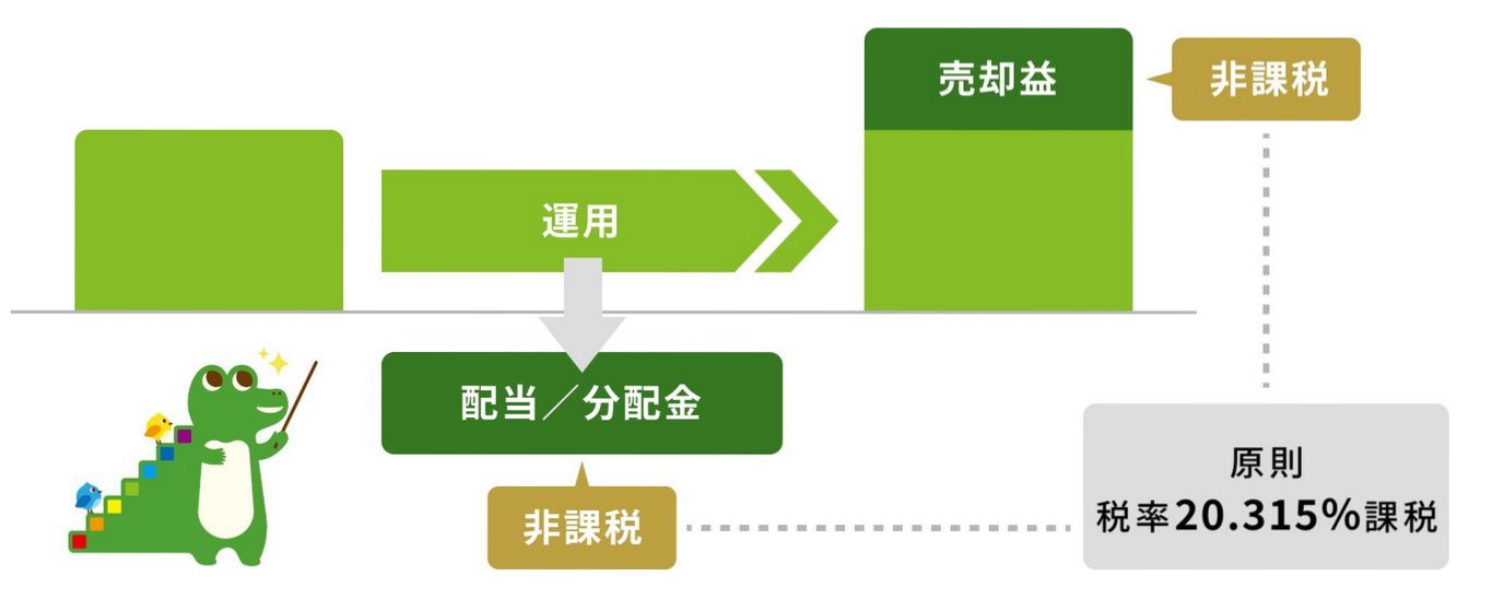 新NISA「非課税」のしくみ