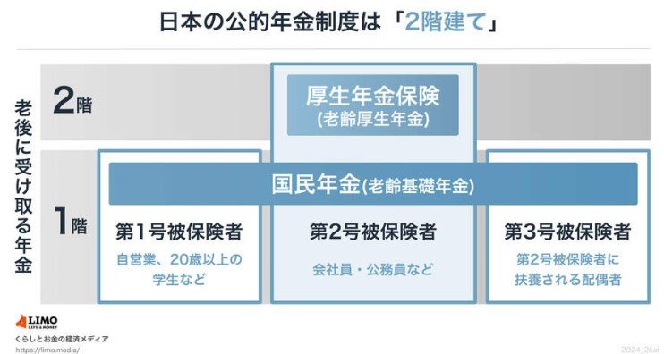 日本の公的年金制度