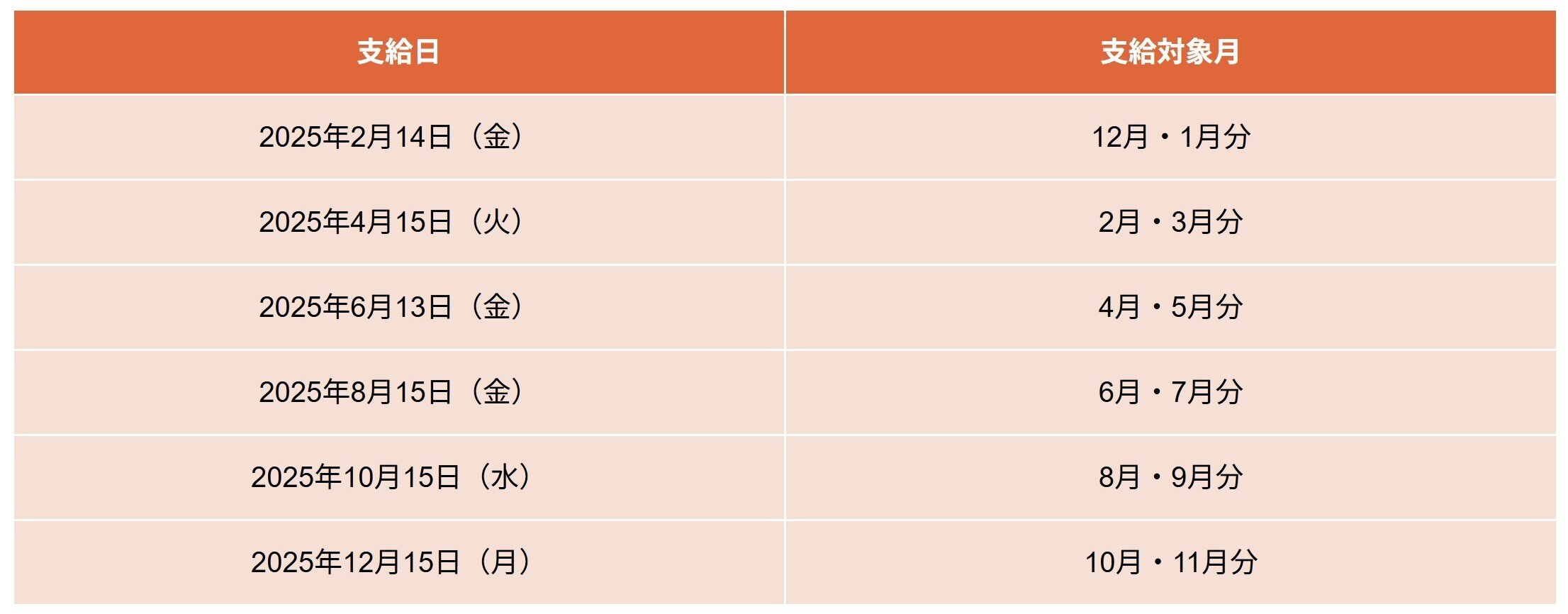 【一覧表】2025年の年金支給日カレンダー