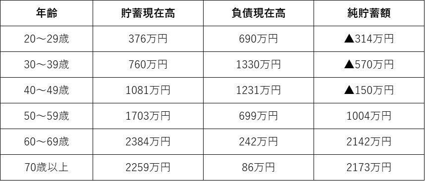 我慢せずに 貯金がうまくいくようになる 4つの方法 肝は可視化と仕組みづくり Limo くらしとお金の経済メディア