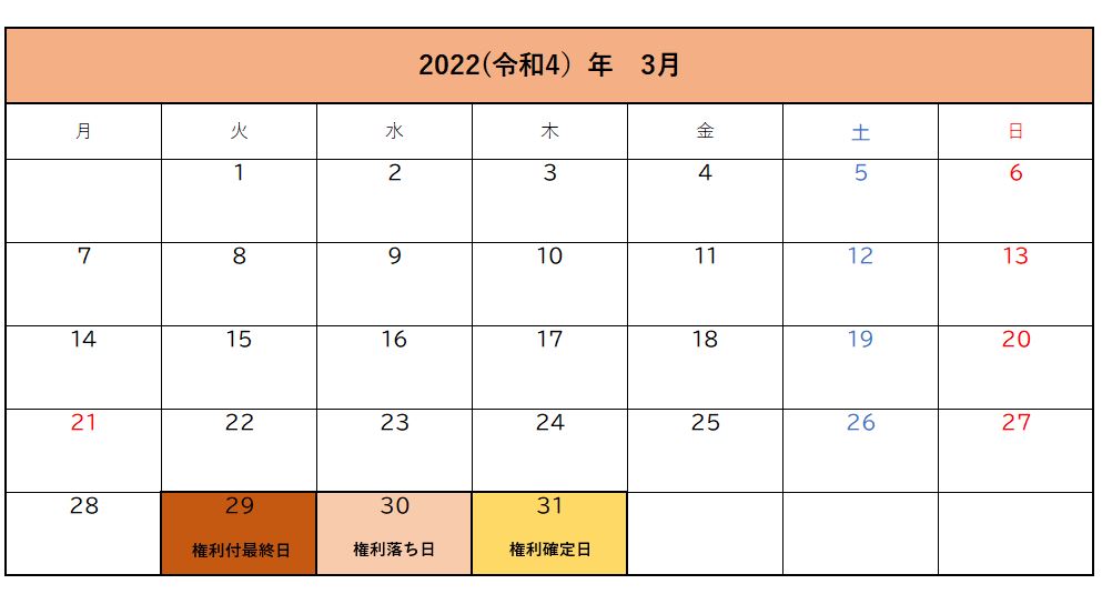 西日本旅客鉄道（JR西日本）の株主優待制度、その内容と特典を解説【2022/23シーズン最新】｜ニフティニュース