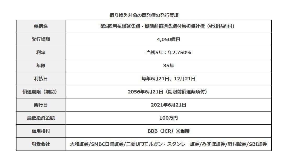 借り換え対象の既発債の発行要項