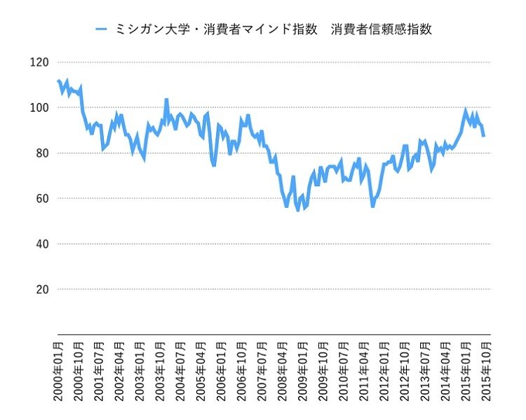 20151011_投信1_グラフ.001.jpg