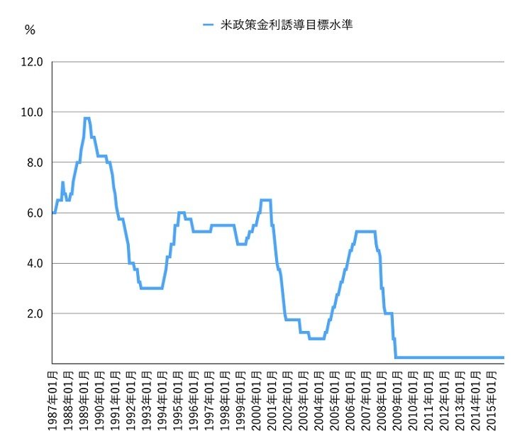 okano_20151129_投信1_グラフ.001.jpg