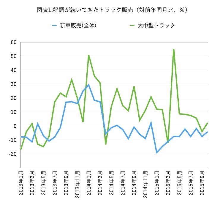 20151117_投信1_グラフ.001.jpg