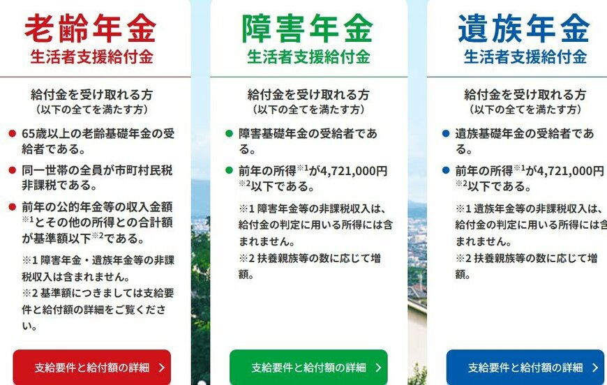 年金生活者支援給付金制度について