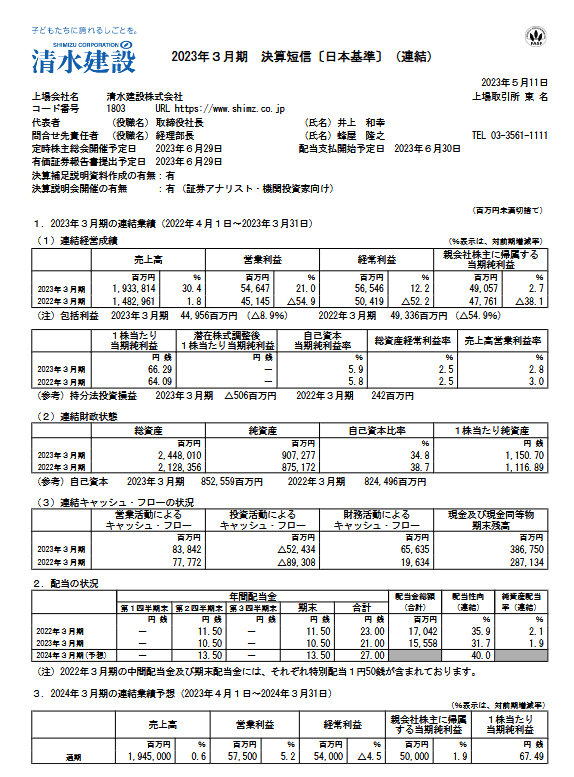 バイオ燃料 インドネシア