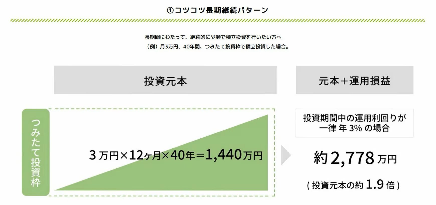 シミュレーション