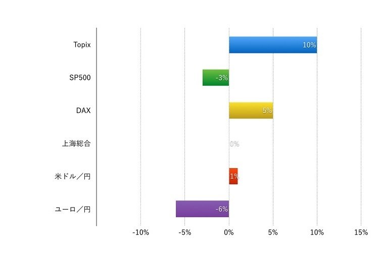 20150828_投信1_weekly.002_750.jpg