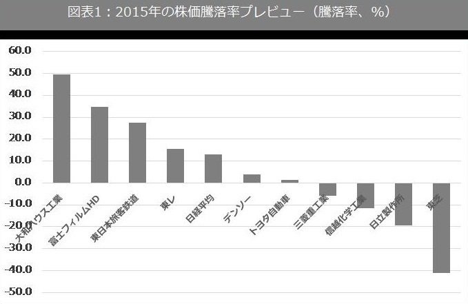 日経新春有望銘柄.jpg