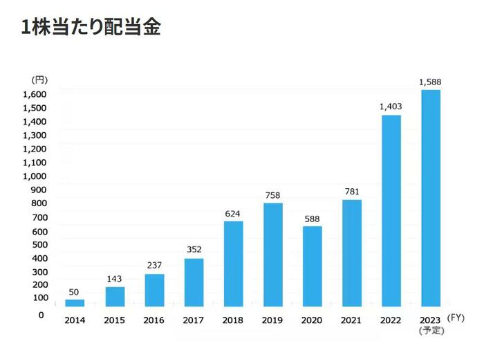 東京エレクトロン 自己資本比率