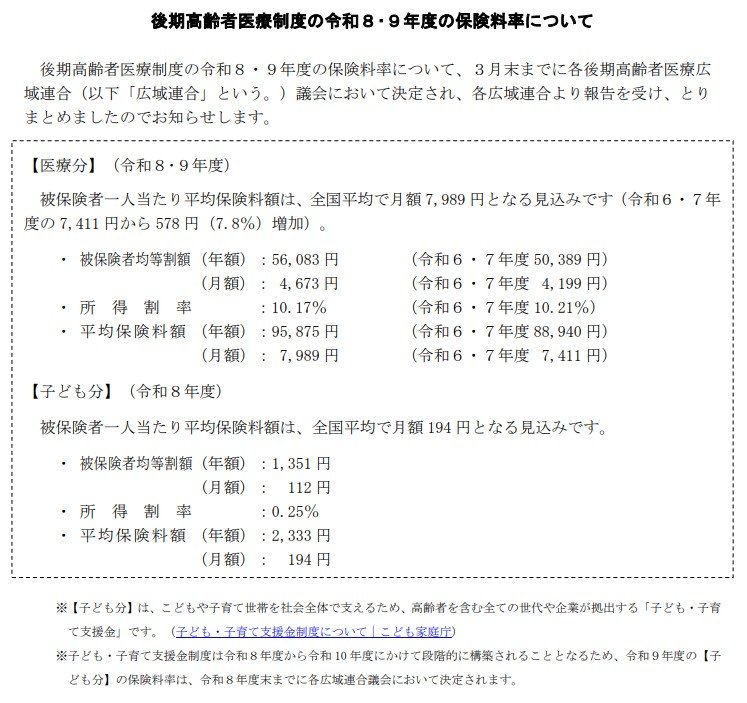 保険料率