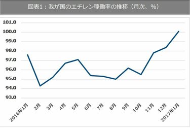 市況から読む化学株動向 なぜ5月前後が要注意時期なのか 春節後のアジア化学品市況から読み解く景況感 Limo くらしとお金の経済メディア