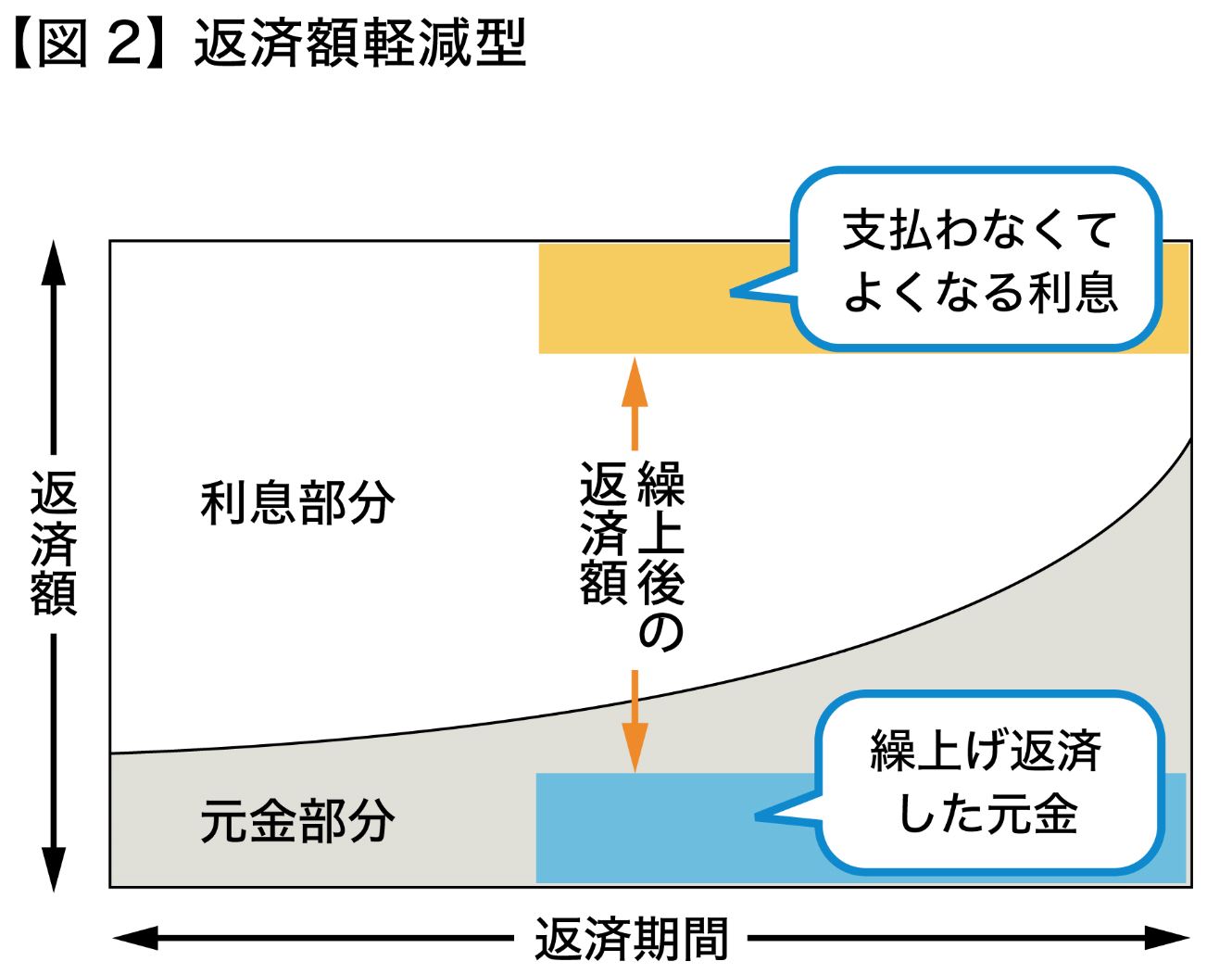 住宅ローン 繰上げ返済 のメリット デメリット Fp解説 ニフティニュース