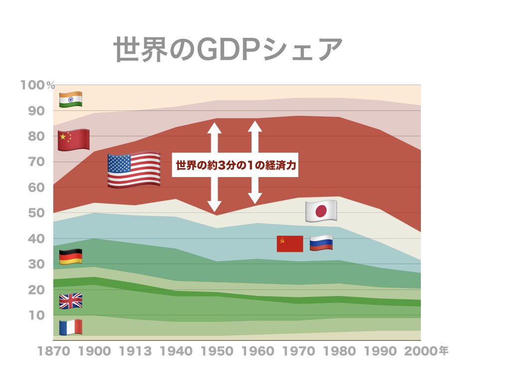 写真 米中貿易 ハイテク戦争 はどうなる 日米半導体摩擦 を振り返る 米国の圧力に屈した日本 まだ本気ではない中国 Limo くらしとお金の経済メディア