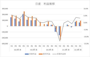 自動車メーカー時価総額ランキング上位比較！コロナ禍以降株価が最も 