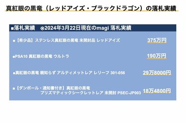 遊戯王】真紅眼の黒竜（レッドアイズ・ブラックドラゴン）の落札相場は ...