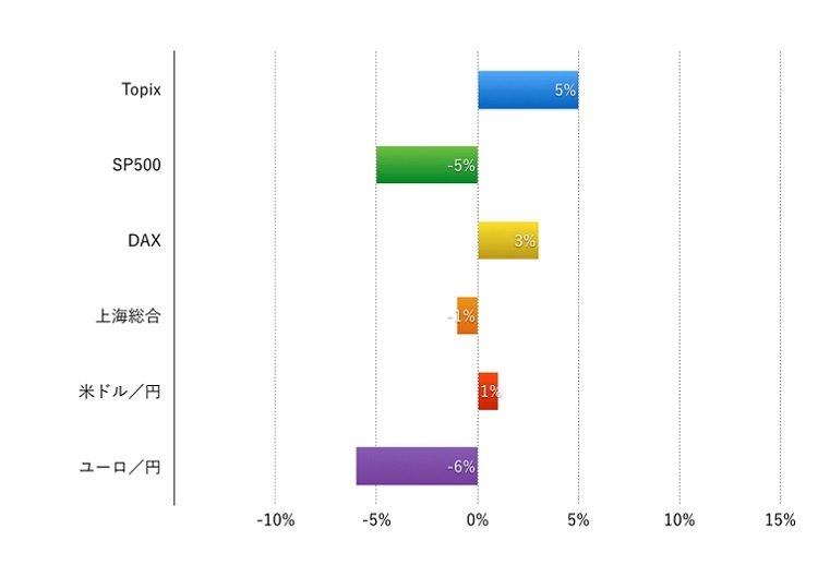 20150912_投信1_weekly.002.jpg