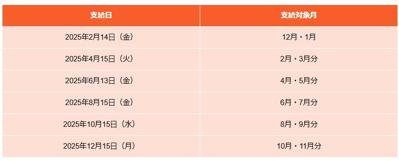 【一覧表】2025年の年金支給日カレンダー