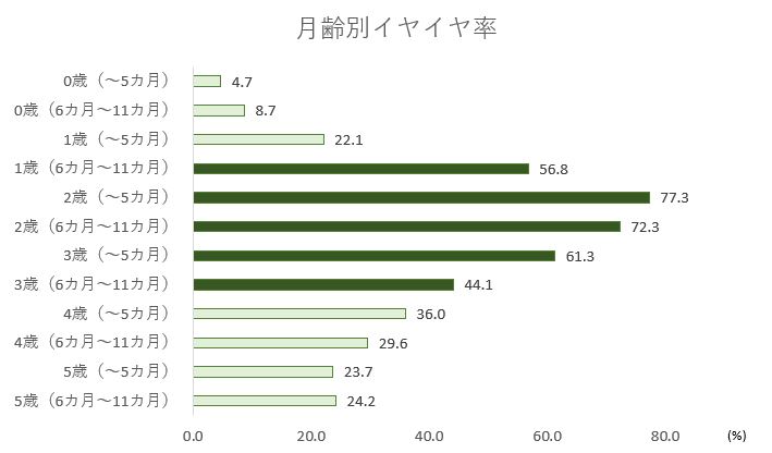 コロナ禍でもイヤイヤ期はやって来る 先輩ママから聞く 傾向と対策 2ページ目 Limo くらしとお金の経済メディア