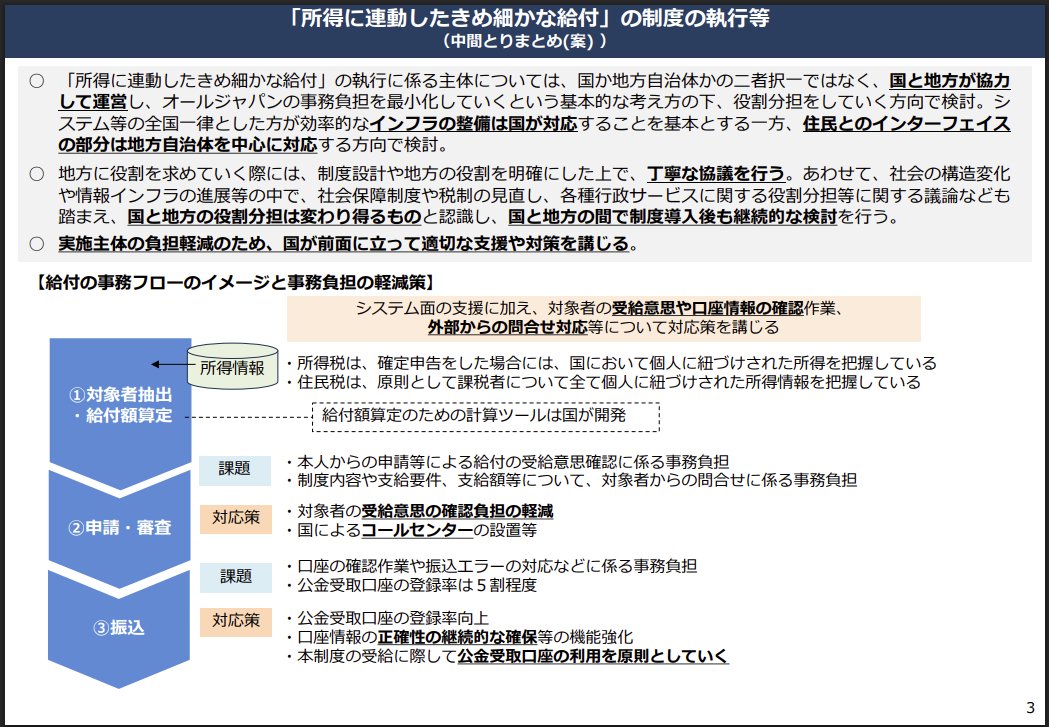 給付付き税額控除 中間とりまとめ案
