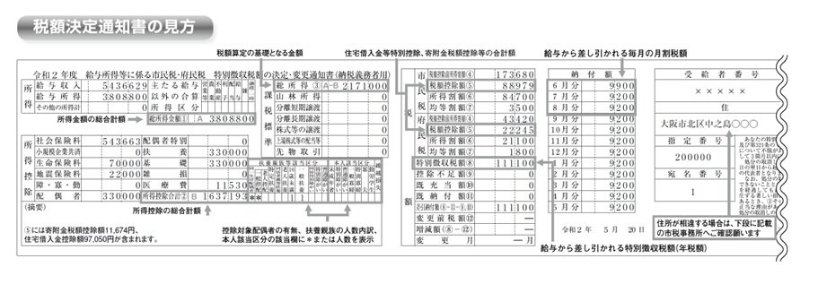 住民税決定通知書