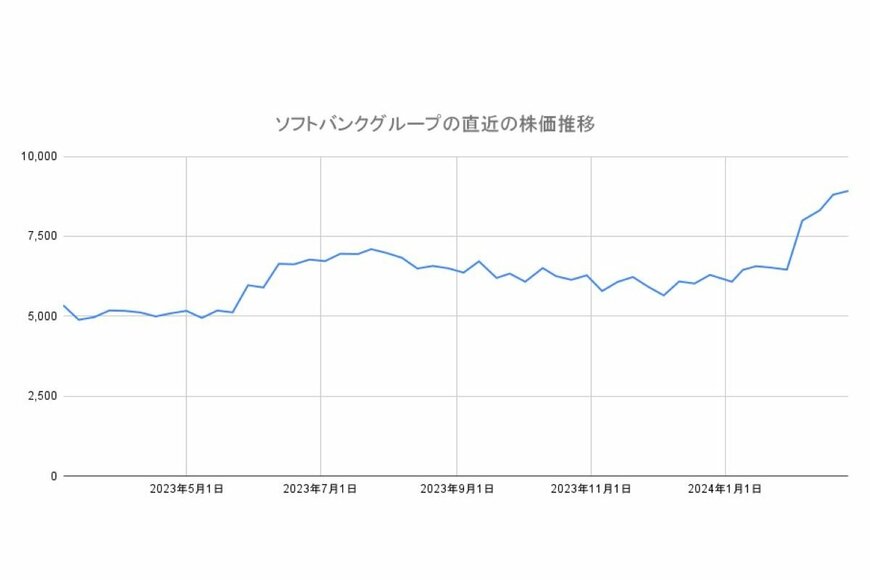 カバー 音楽