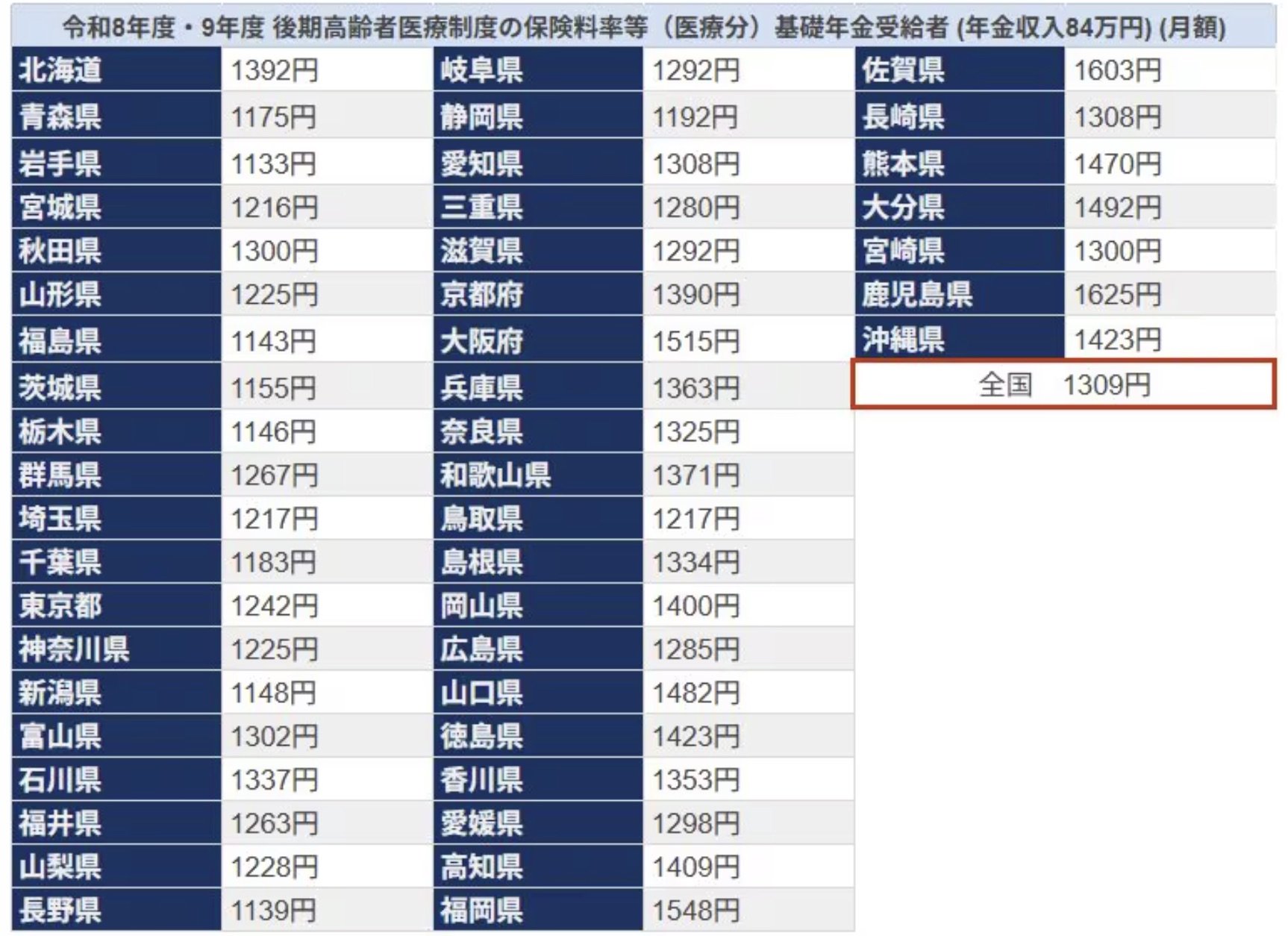 令和8年度 後期高齢者医療制度の保険料率等（子ども分）