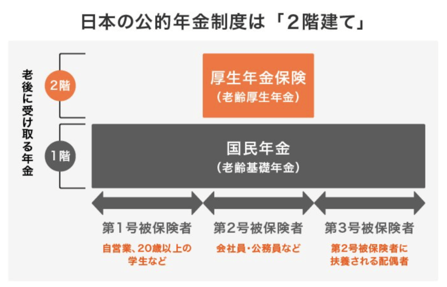 【老齢年金一覧表】イマドキ「60歳~90歳以上」はひと月いくらもらってる?1歳刻みで確認 人生100年時代「長生きリスク」に負けないお金の準備を! LIMO くらしとお金の経済メディア 【老齢年金一覧表】イマドキ「60歳~90歳以上」はひと月いくらもらってる?1歳刻みで確認 人生100年時代「長生きリスク」に負けないお金の準備を! LIMO くらしとお金の経済メディア