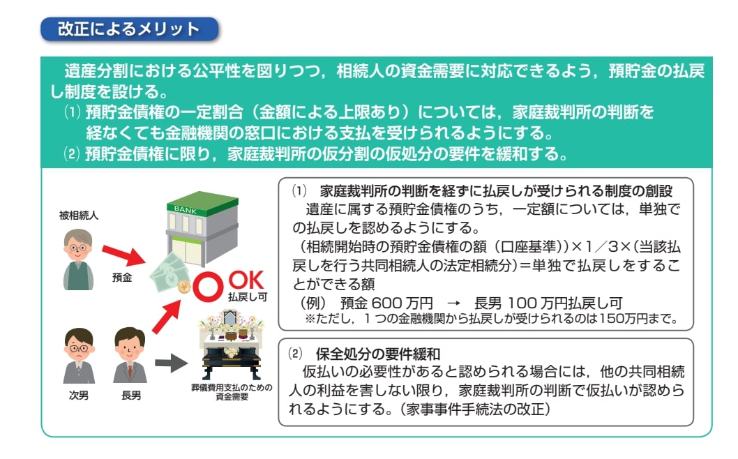 「預貯金の払い戻し制度」とは？