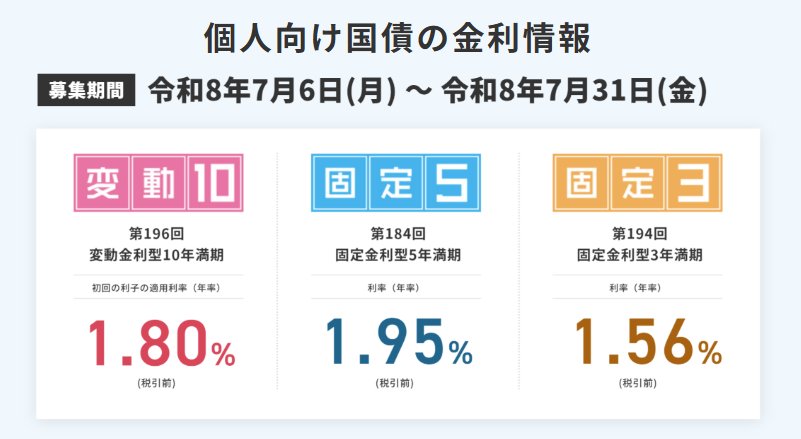 個人向け国債の金利