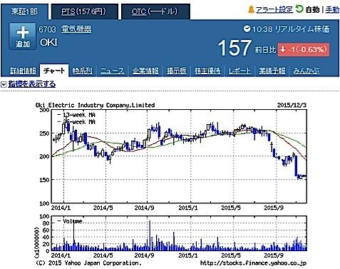 oki_chart.jpg