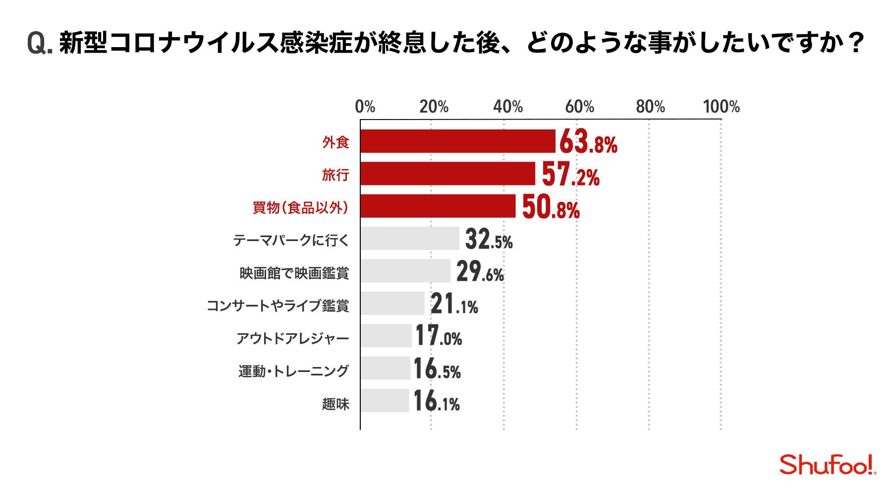 コロナの影響で食費がアップ もっとも購入された食料品とは 4ページ目 Limo くらしとお金の経済メディア