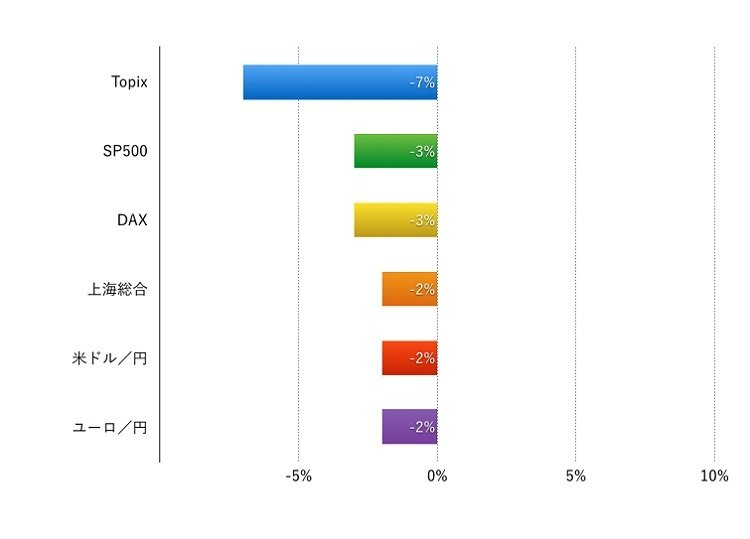 20150906_投信1_weekly.001.jpg