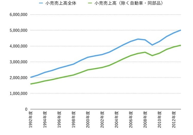 20150913_投信1_グラフ.001a.jpg