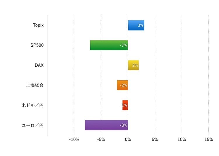 20150906_投信1_weekly.002.jpg