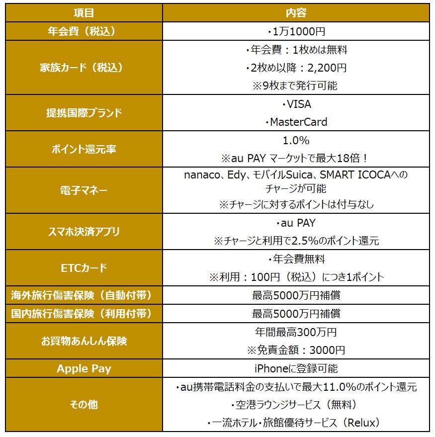 楽天プレミアムカード vs au PAYゴールドカード【比較】メリット3つ・デメリット2つ｜ニフティニュース