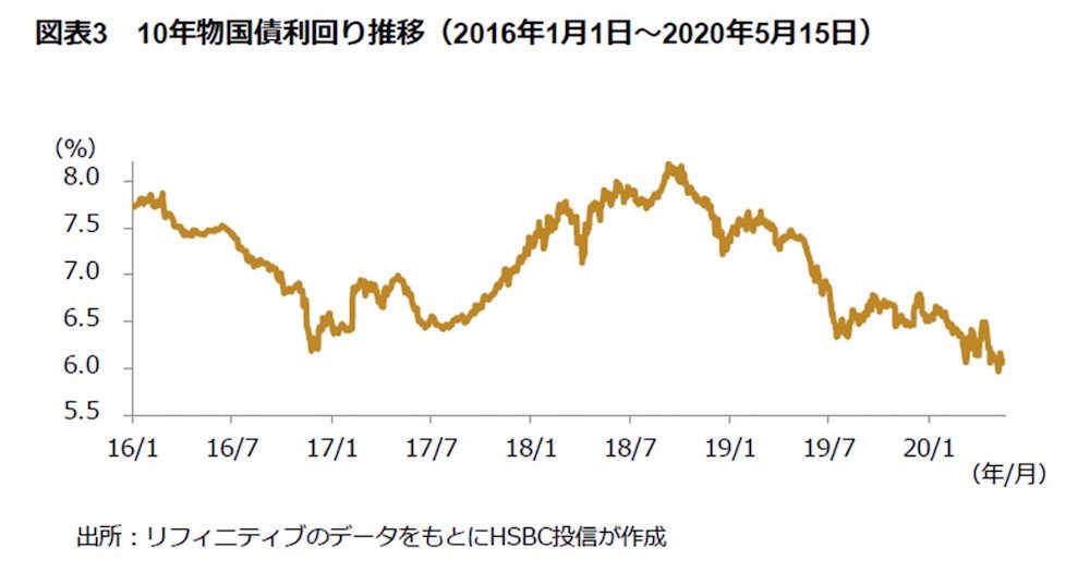 全土封鎖の延長で不安の高まるインド Hsbc投信レポート 4ページ目 Limo くらしとお金の経済メディア