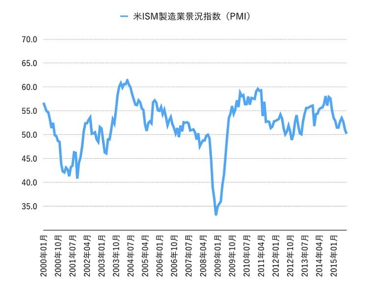 20151101_投信1_グラフ.001.jpg