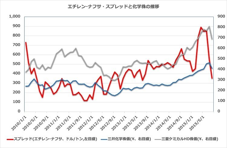 エチレン.jpg