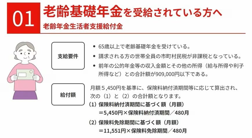 老齢年金生活者支援給付金の支給要件