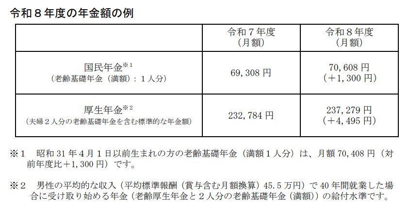 令和8年度の年金額の例
