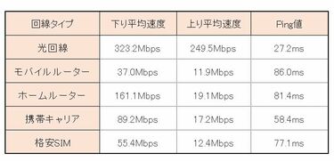 ネット 速度 みんなの 回線 プロバイダ「かもめインターネット」がみんなのネット回線速度の光ネクストプロバイダ部門において平均DL速度1位を獲得！