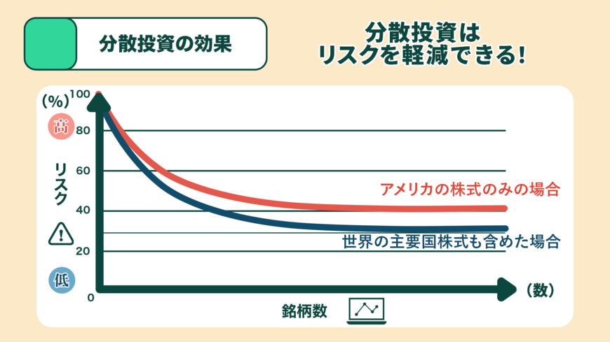 分散投資は意味がない？分散投資のメリットを解説 LIMO くらしとお金の経済メディア