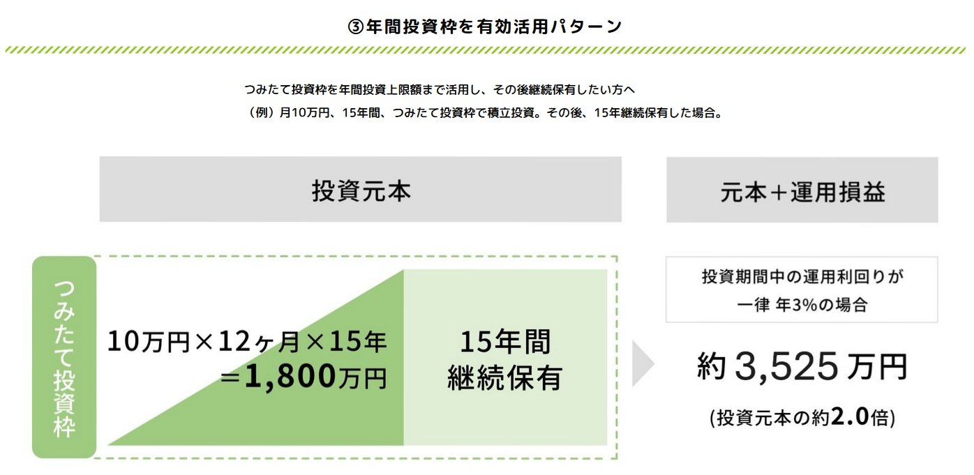 シミュレーション